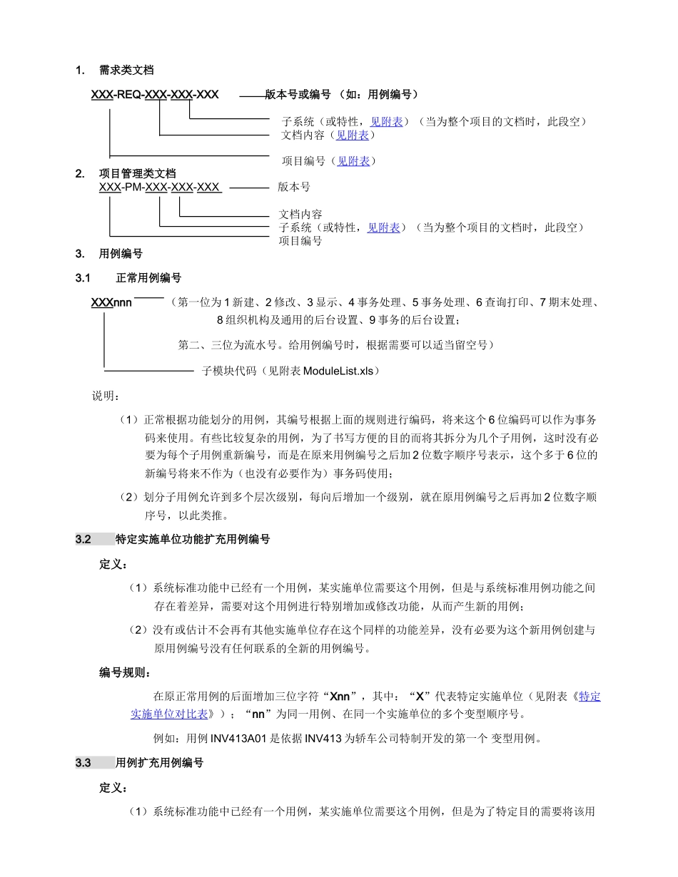 需求分析规范——编码规范V10_第1页