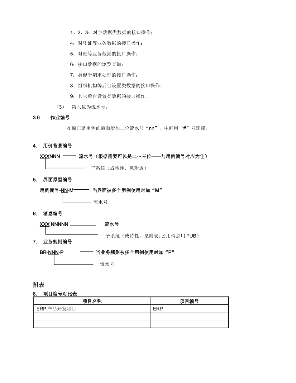 需求分析规范——编码规范V10_第3页