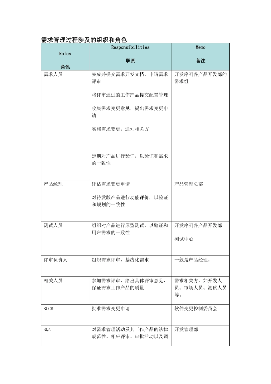 需求管理过程涉及的组织和角色_第1页