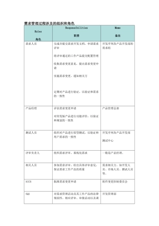 需求管理过程涉及的组织和角色