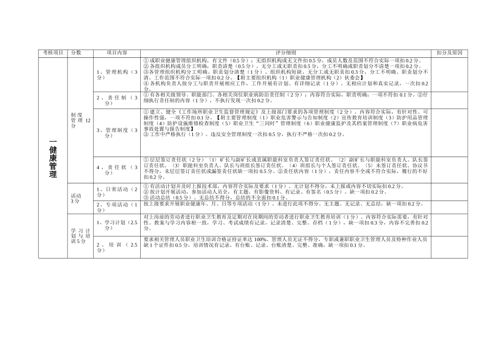 露天煤矿健康安全环境考核办法终稿_第1页
