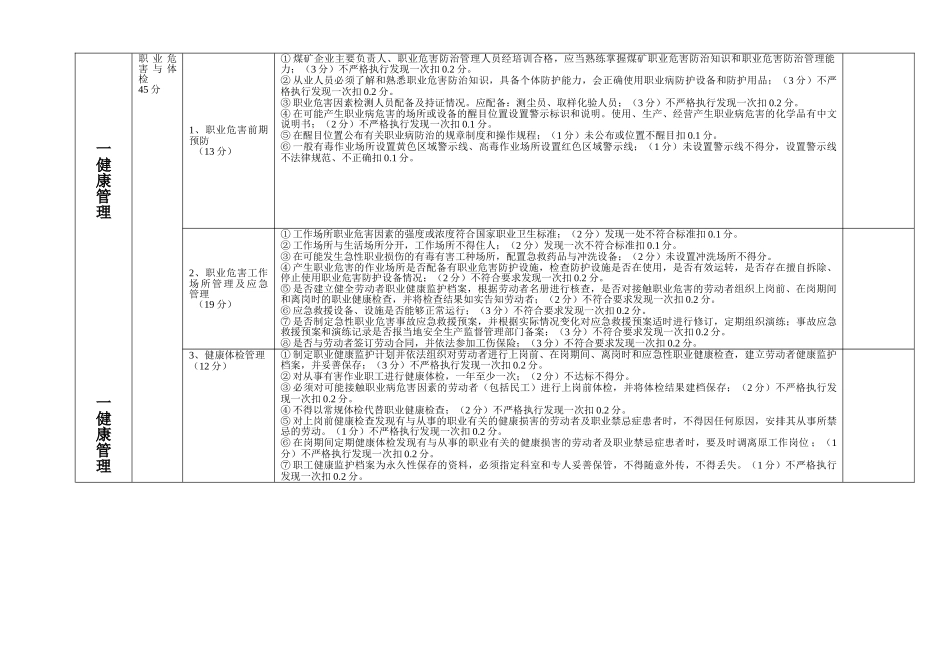 露天煤矿健康安全环境考核办法终稿_第2页
