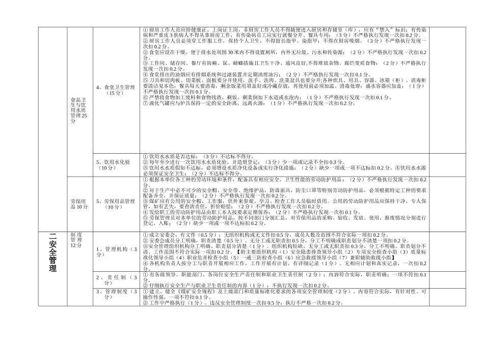 露天煤矿健康安全环境考核办法终稿_第3页