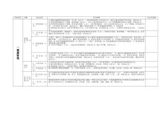 露天煤矿健康安全环境考核办法终稿