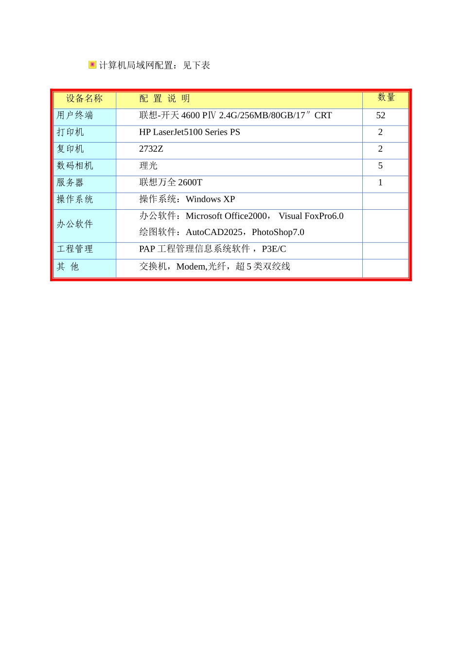 霍林河某电厂工程信息及网络管理措施_第2页
