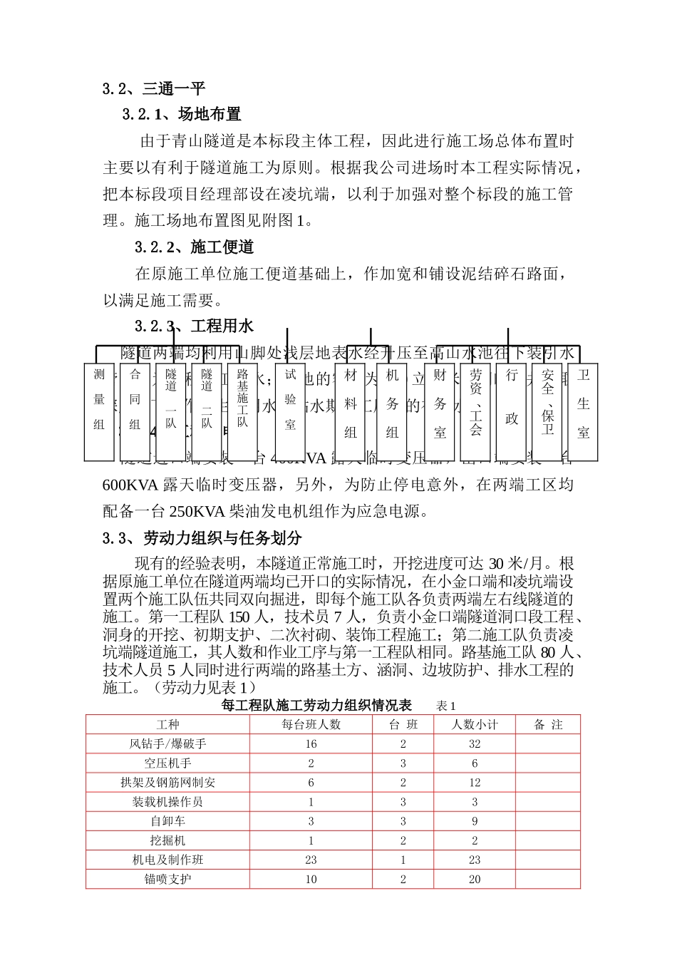青山隧道施工组织设计方案_第3页