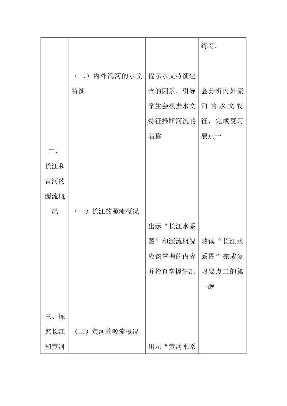 青岛城阳第十五中学《中国的河流》教案_第2页