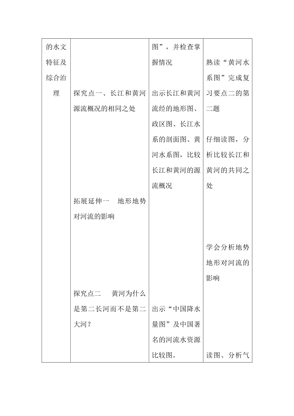 青岛城阳第十五中学《中国的河流》教案_第3页