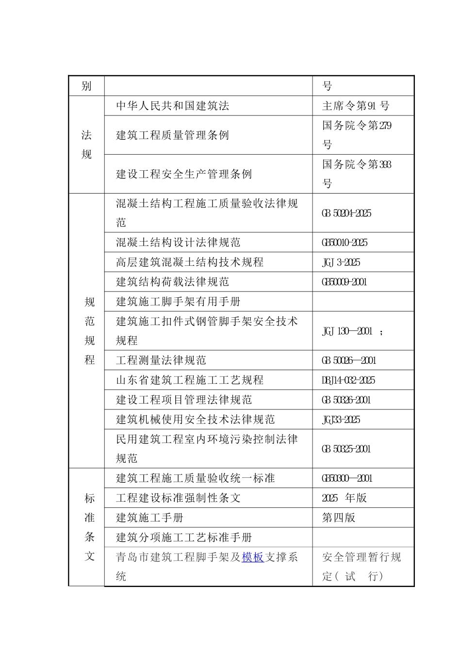 青岛某酒店高大模板施工方案_第2页