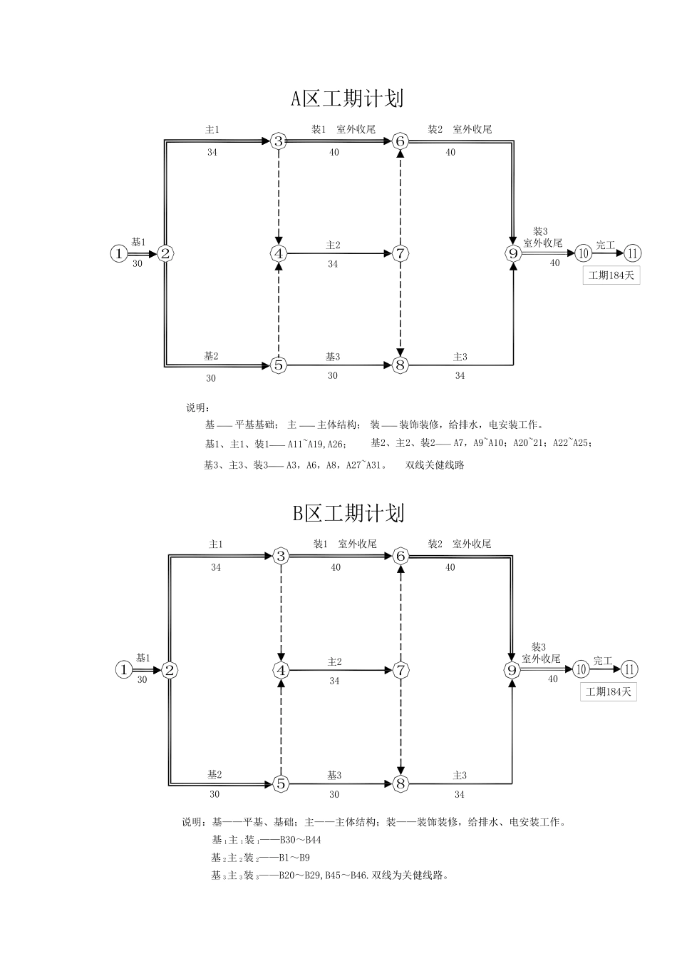 青岩工地施工组织设计-secret_第3页