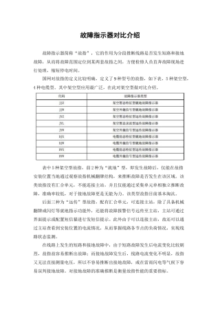 青岛鼎信-故障指示器对比介绍V1.1