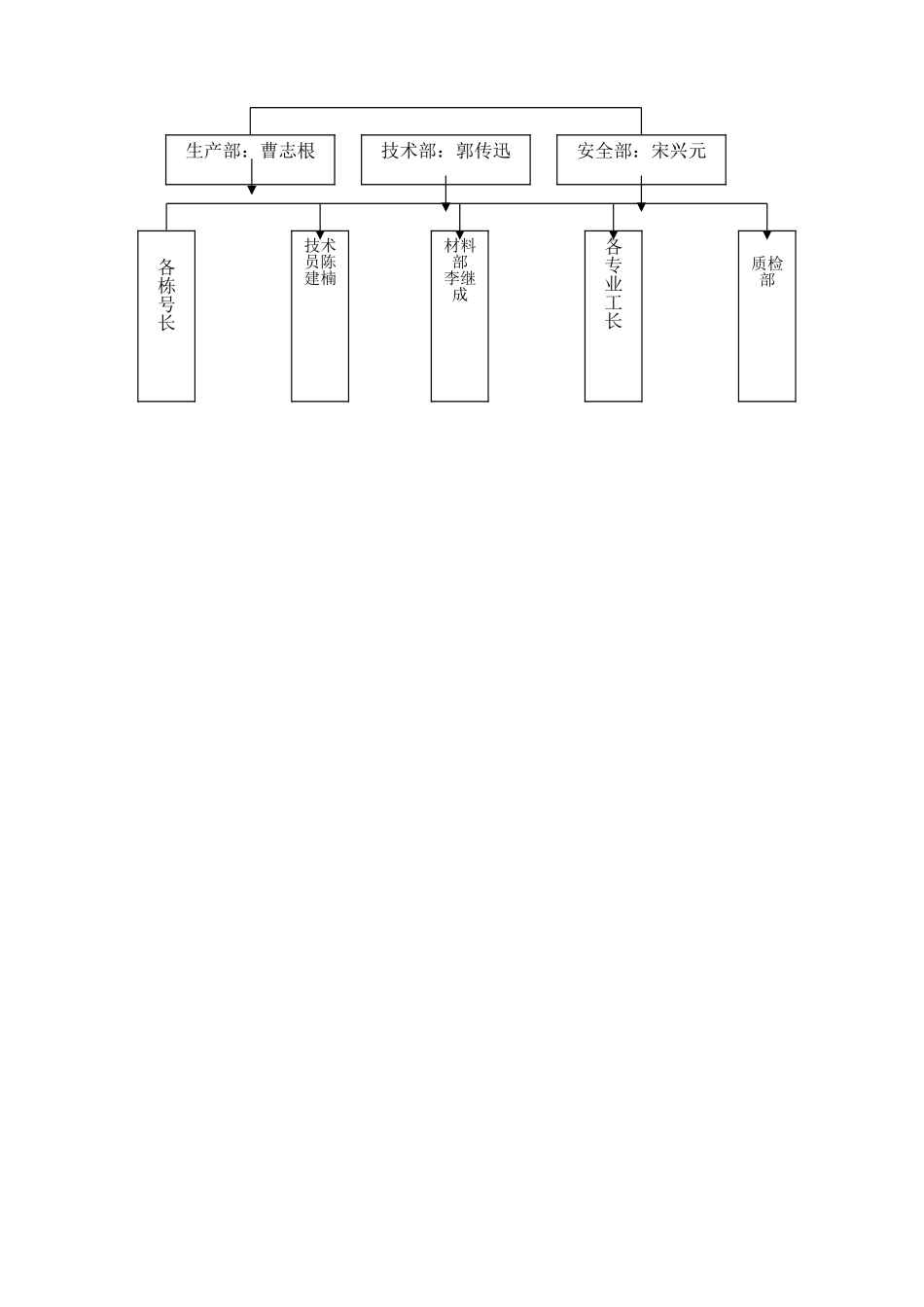 青洲豪庭屋面施工方案-8wr_第3页