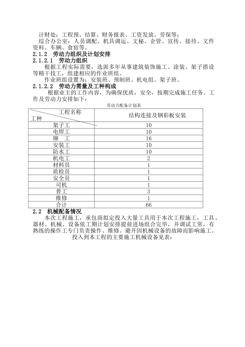 青海某炼油厂锅炉房钢彩板围护工程施工方案_第3页