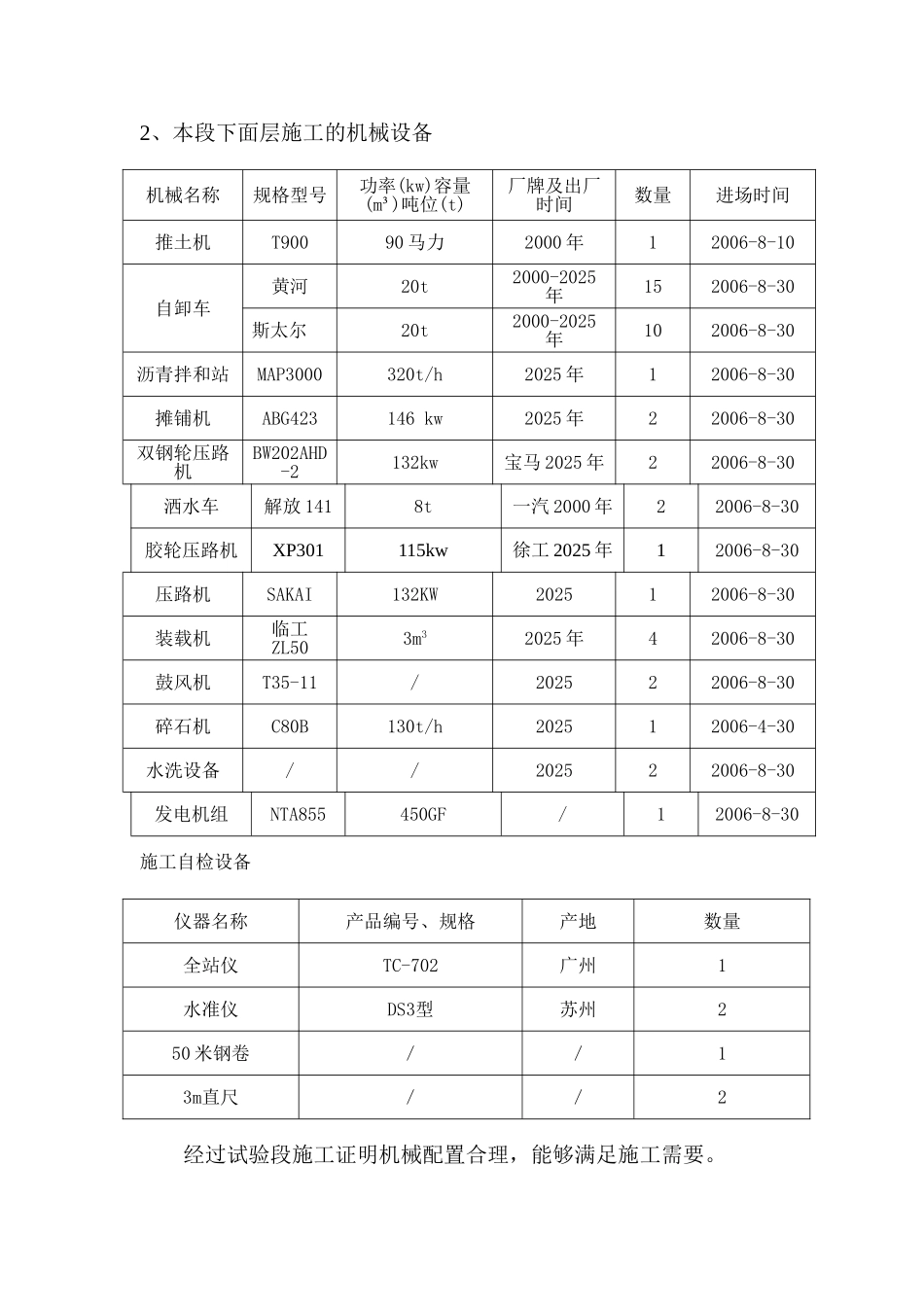 青莱高速公路沥青混合料下面层施工总结_第3页