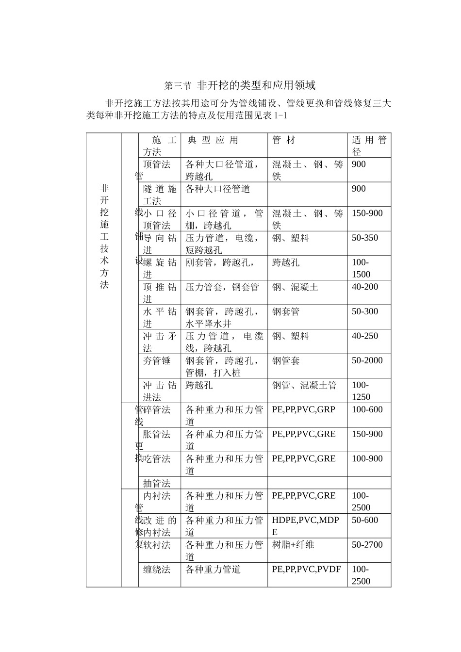 非开挖铺设地下管线十技术_第3页