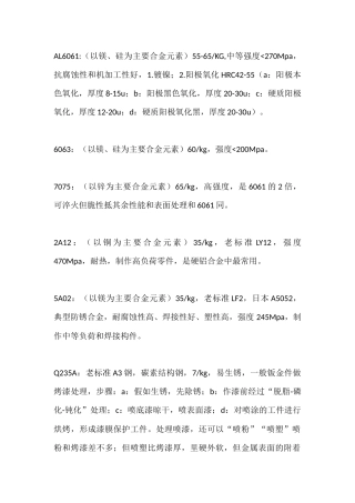 非标自动化设备常用材料