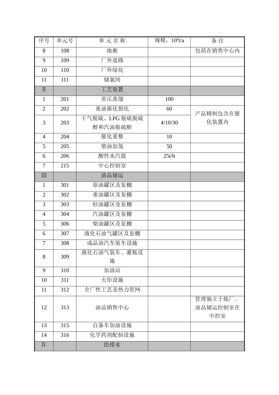 非洲国家炼油项目储运安装施工组织设计_第3页