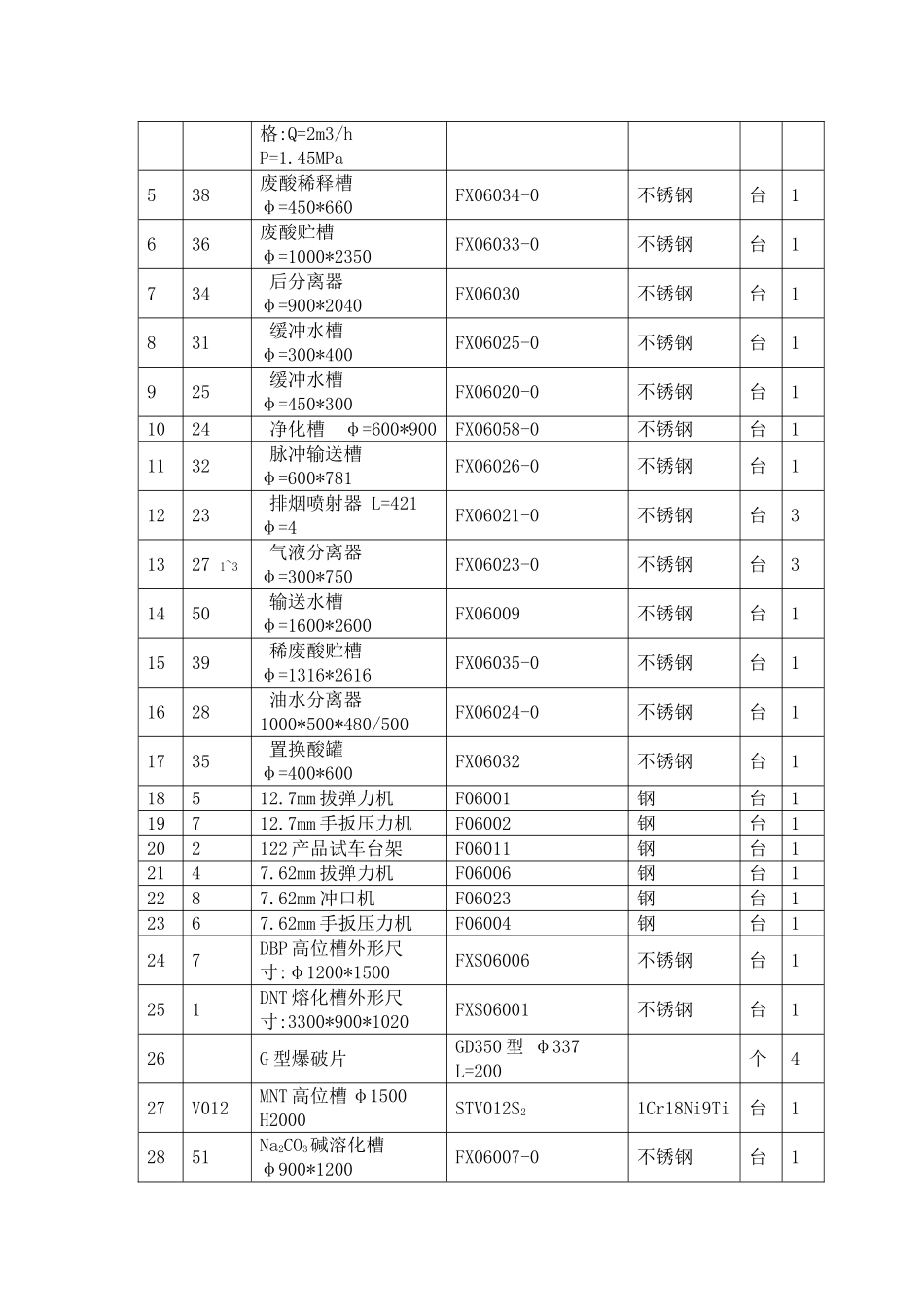 非洲某医药生产项目工艺设备安装施工方案-_第2页