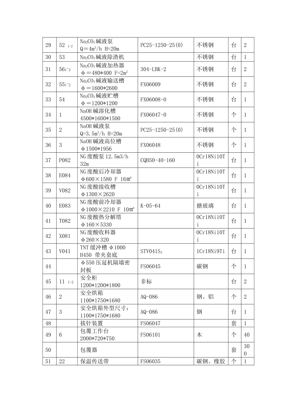 非洲某医药生产项目工艺设备安装施工方案-_第3页
