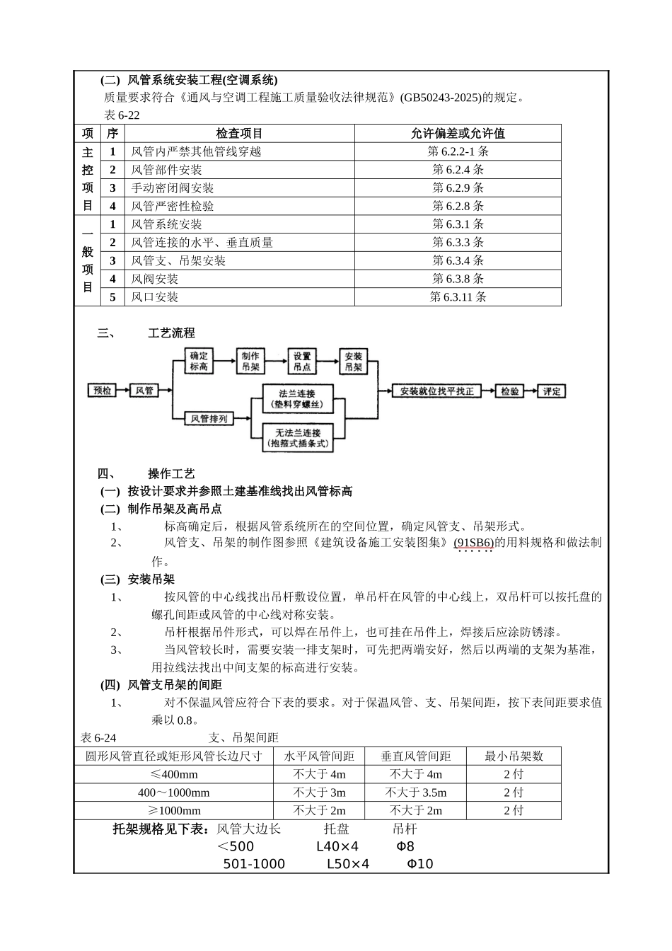 鞋帽城大厅通风空调技术交底_第2页