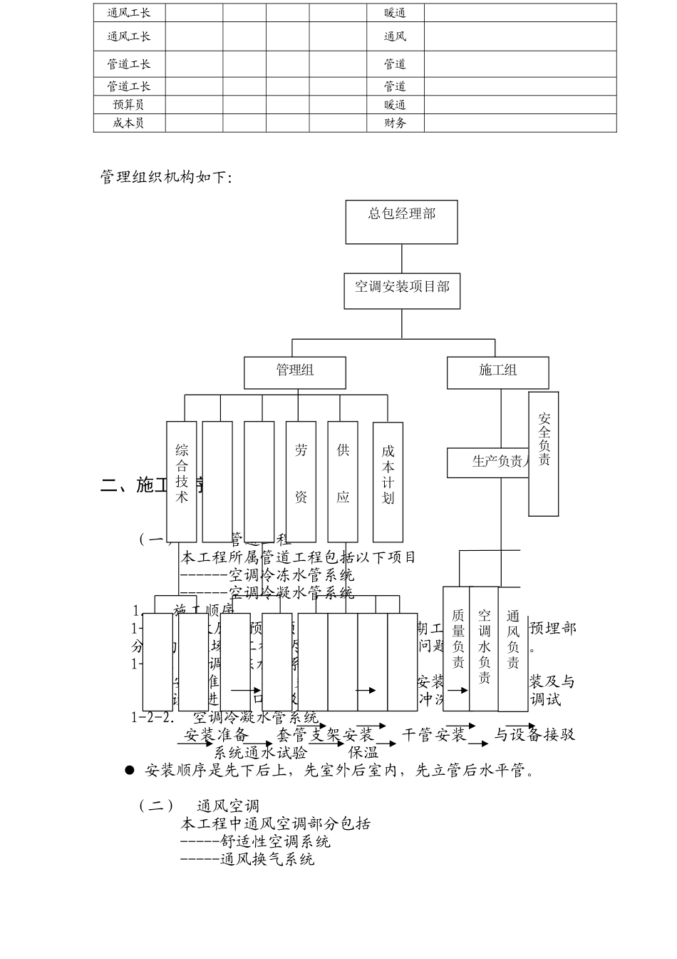 鞍山中央空调施工组织设计_第3页