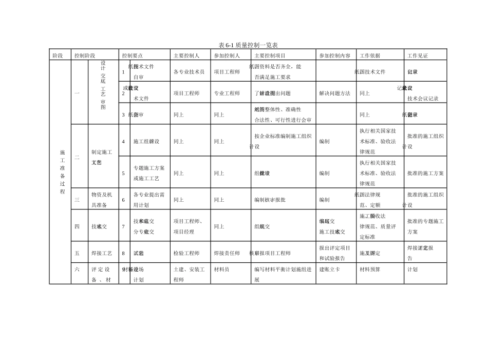 鞍山某高层住宅工程总承包管理方案_第2页
