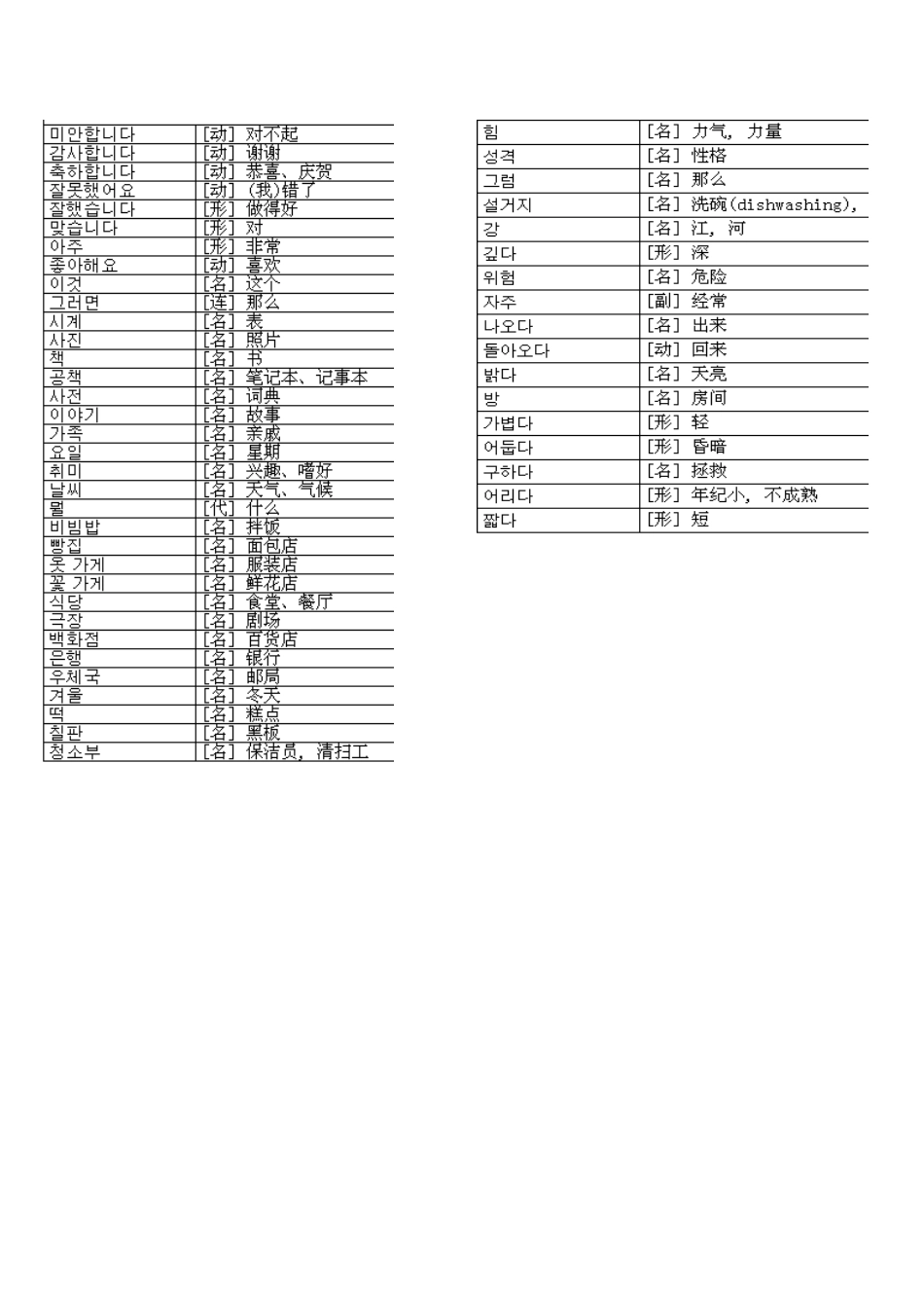 韩语四级考试单词_第1页