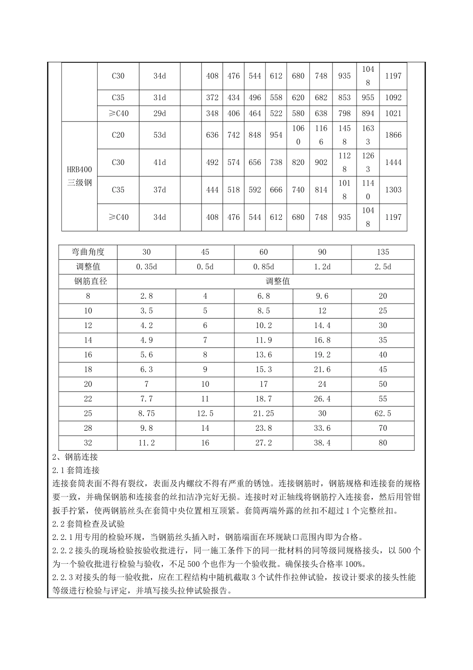 顶板梁钢筋绑扎施工技术交底_第2页