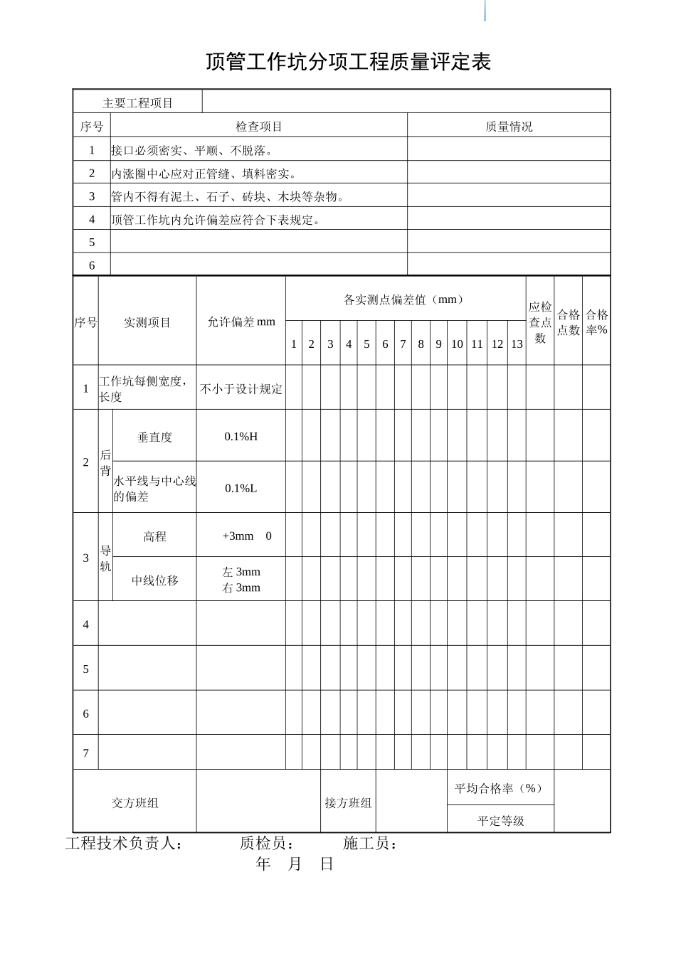顶管工作坑分项工质量平定表_第1页