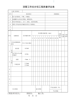 顶管工作坑分项工质量平定表
