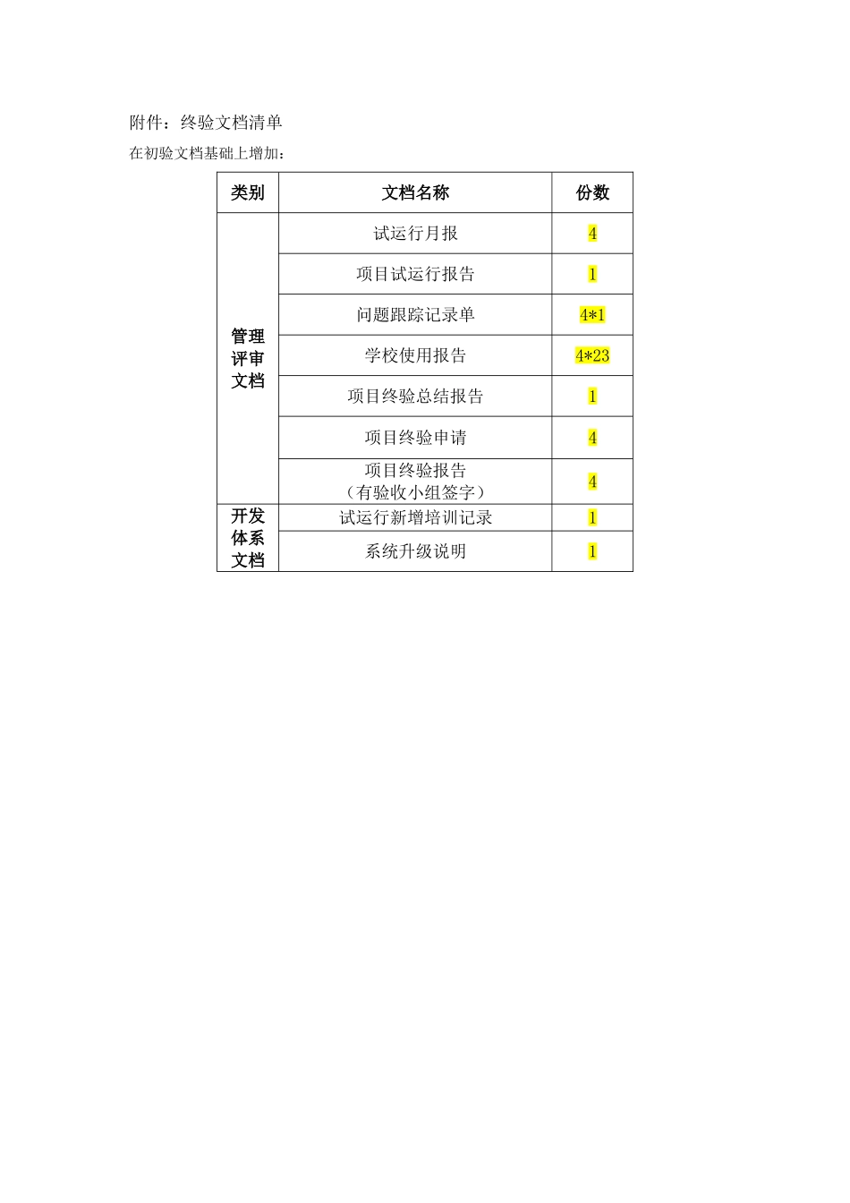项目-工程整体终验申请_第2页