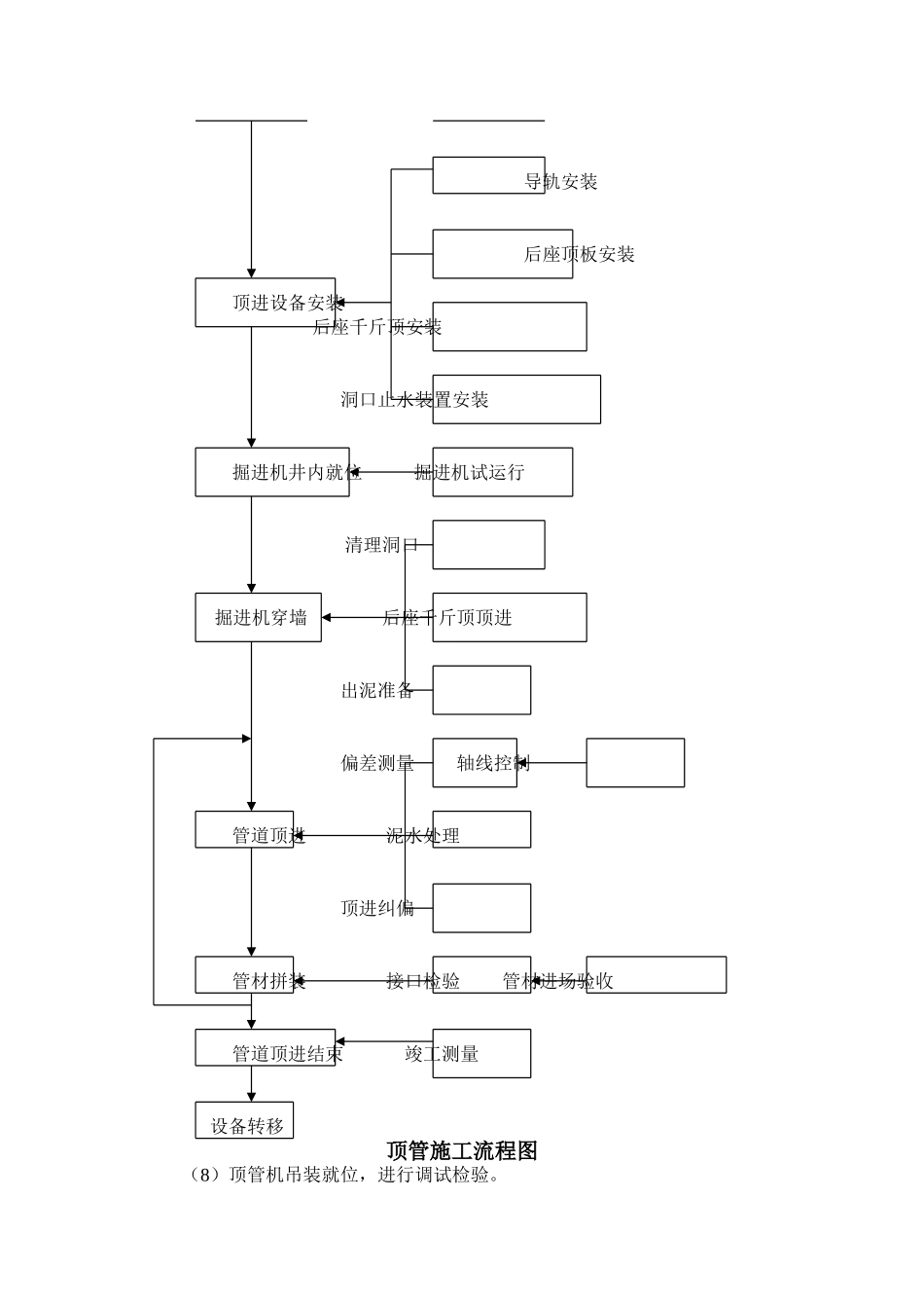 顶进施工方案及技术措施_第3页