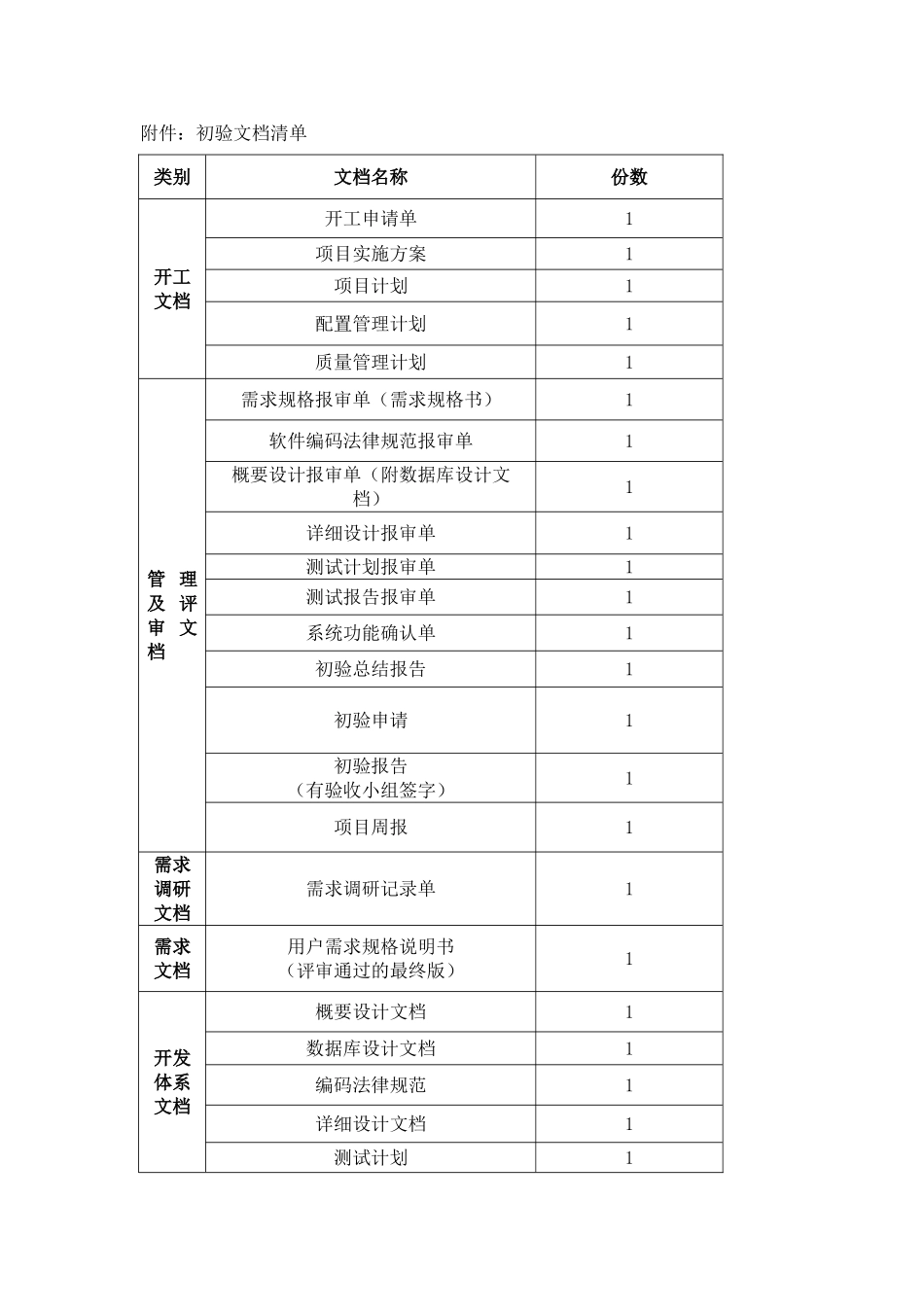 项目-软件初验申请_第2页