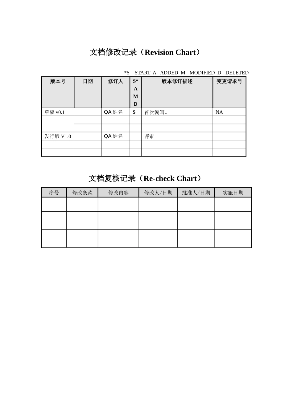 项目-质量保证计划_第2页