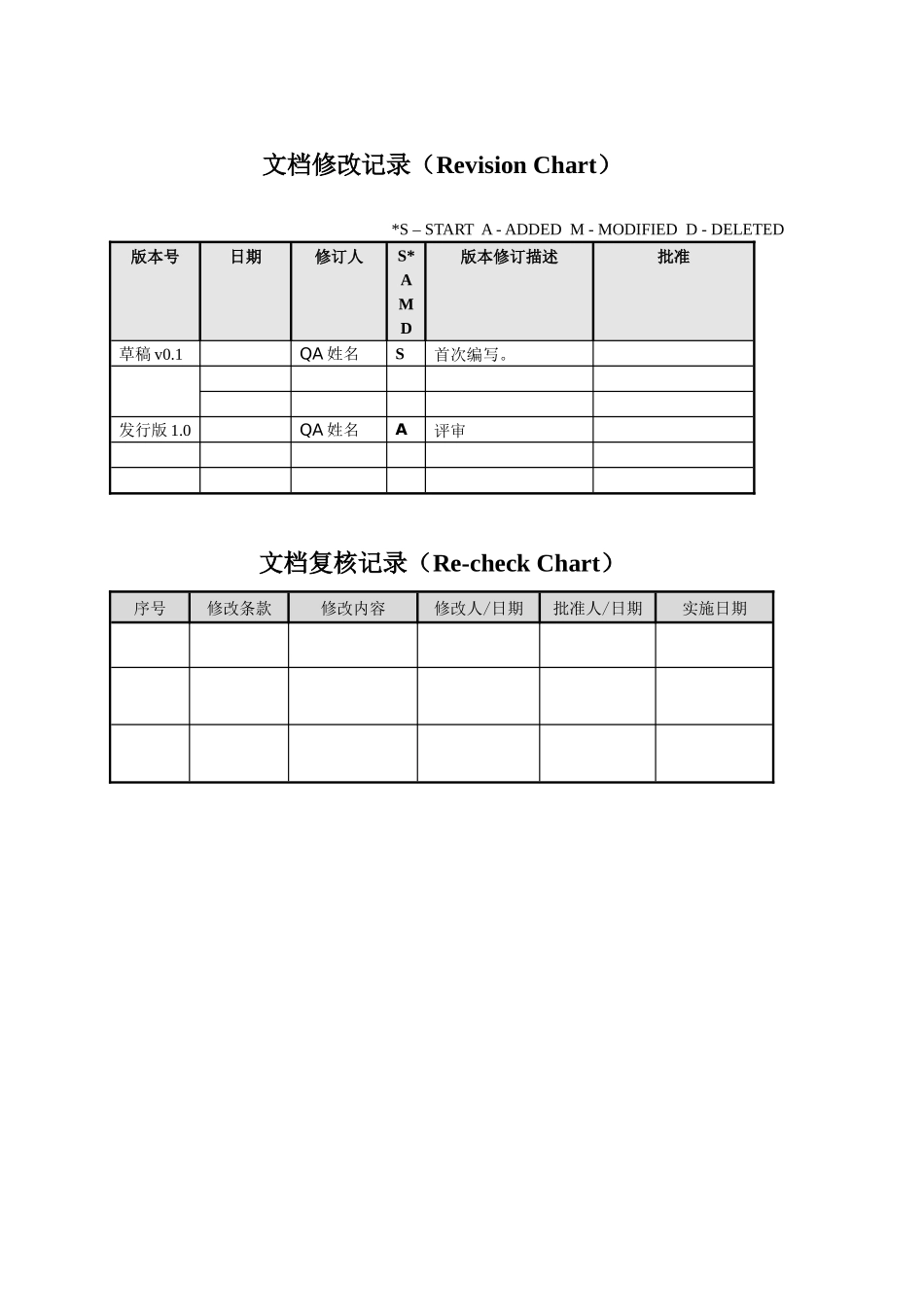 项目-配置管理计划_第2页