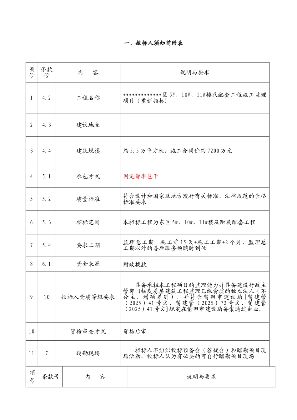 项目11#楼及配套工程施工监理招标文件_第3页