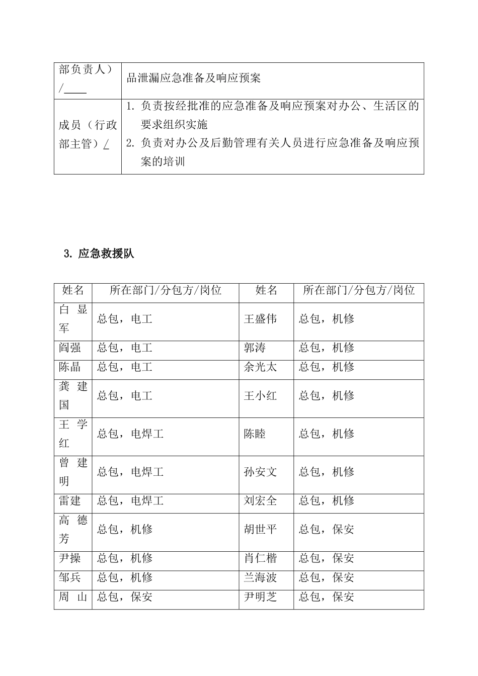 项目三防应急预案_第2页