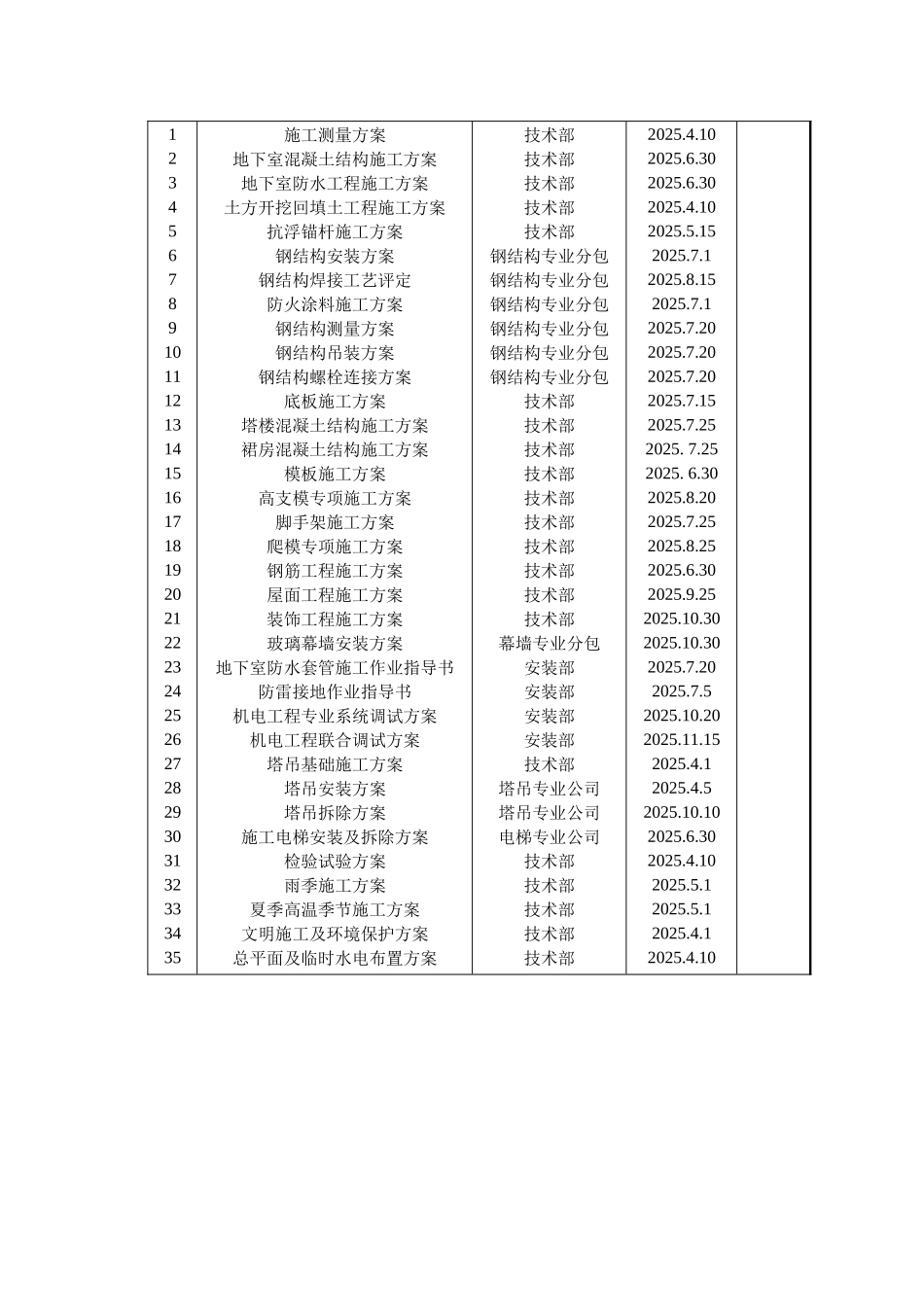 项目主要技术方案计划表_第2页