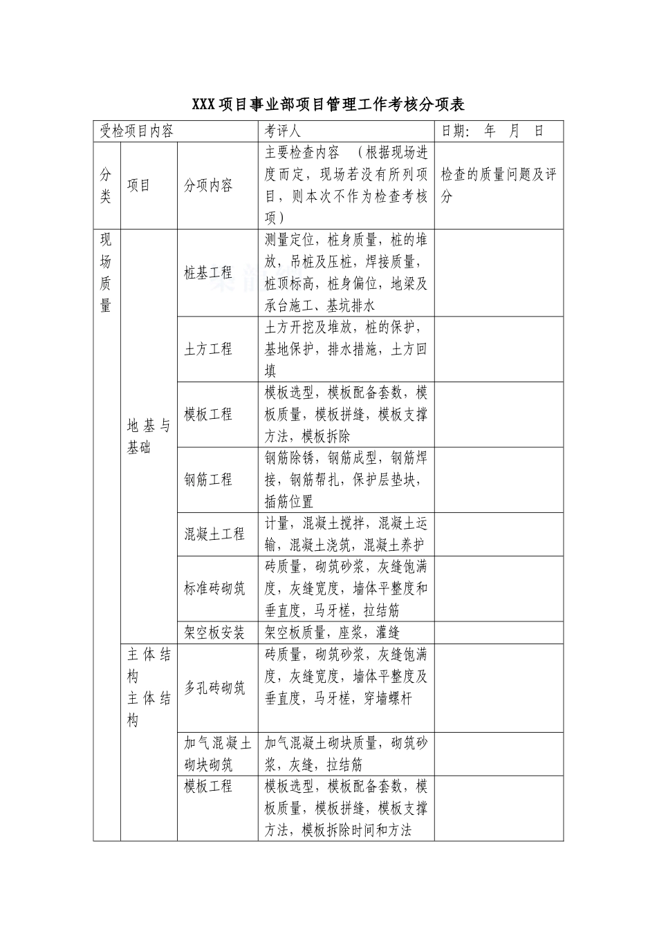项目事业部项目管理工作考核分项表_第1页