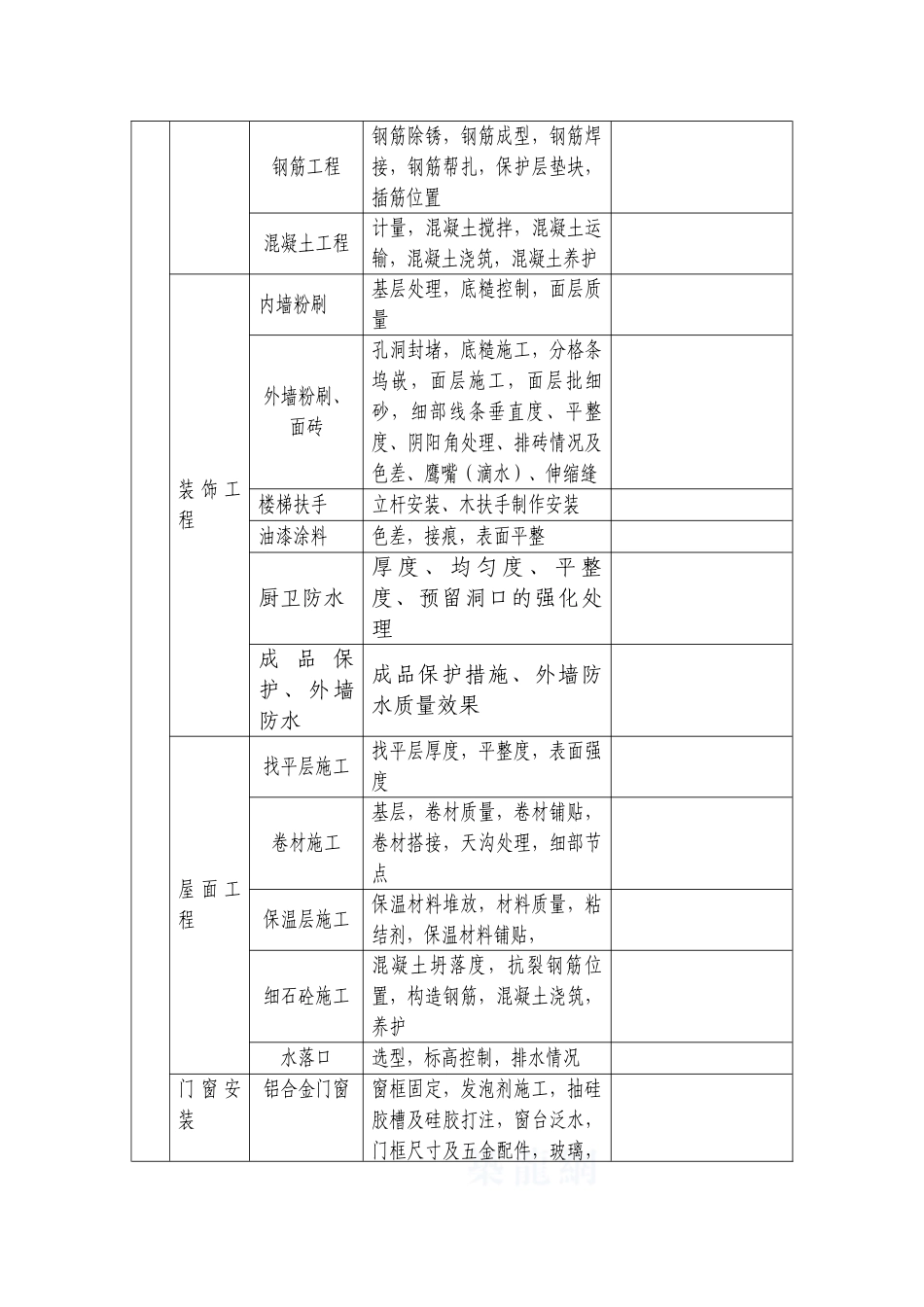 项目事业部项目管理工作考核分项表_第2页