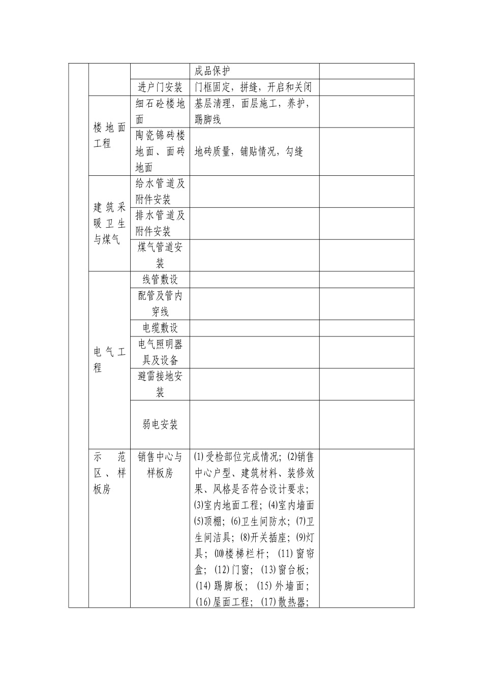 项目事业部项目管理工作考核分项表_第3页