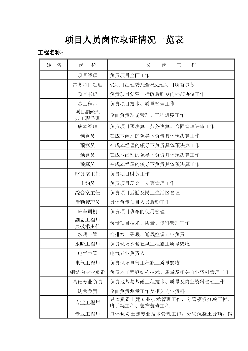 项目人员取证统计表_第1页