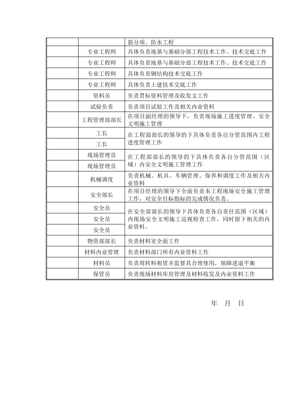 项目人员取证统计表_第2页