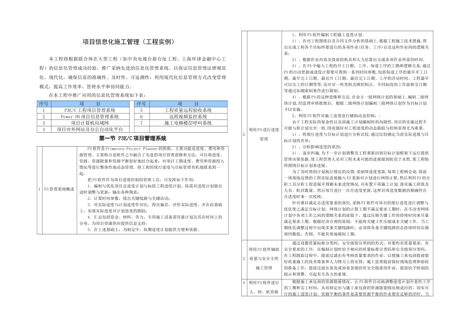 项目信息化施工管理_第1页