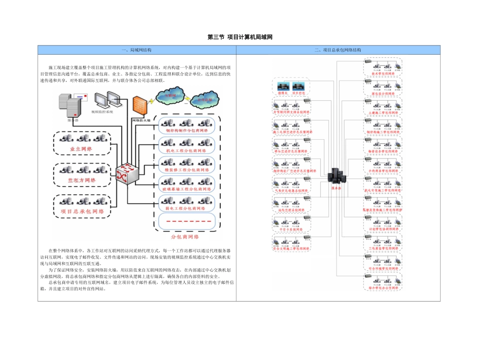 项目信息化施工管理_第3页