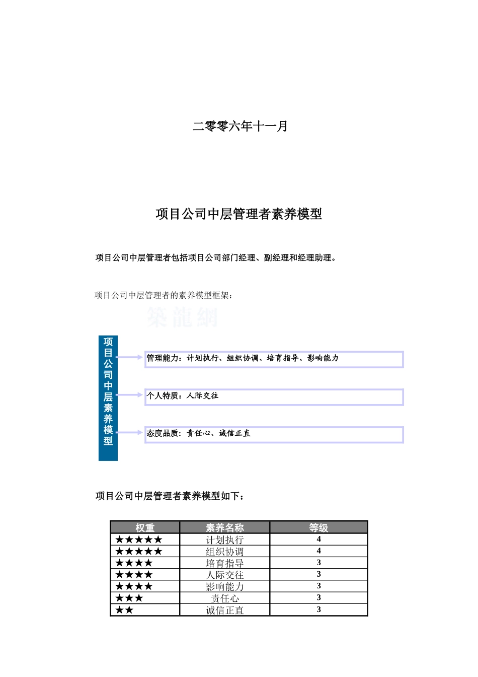 项目公司中层管理者素质模型_第2页