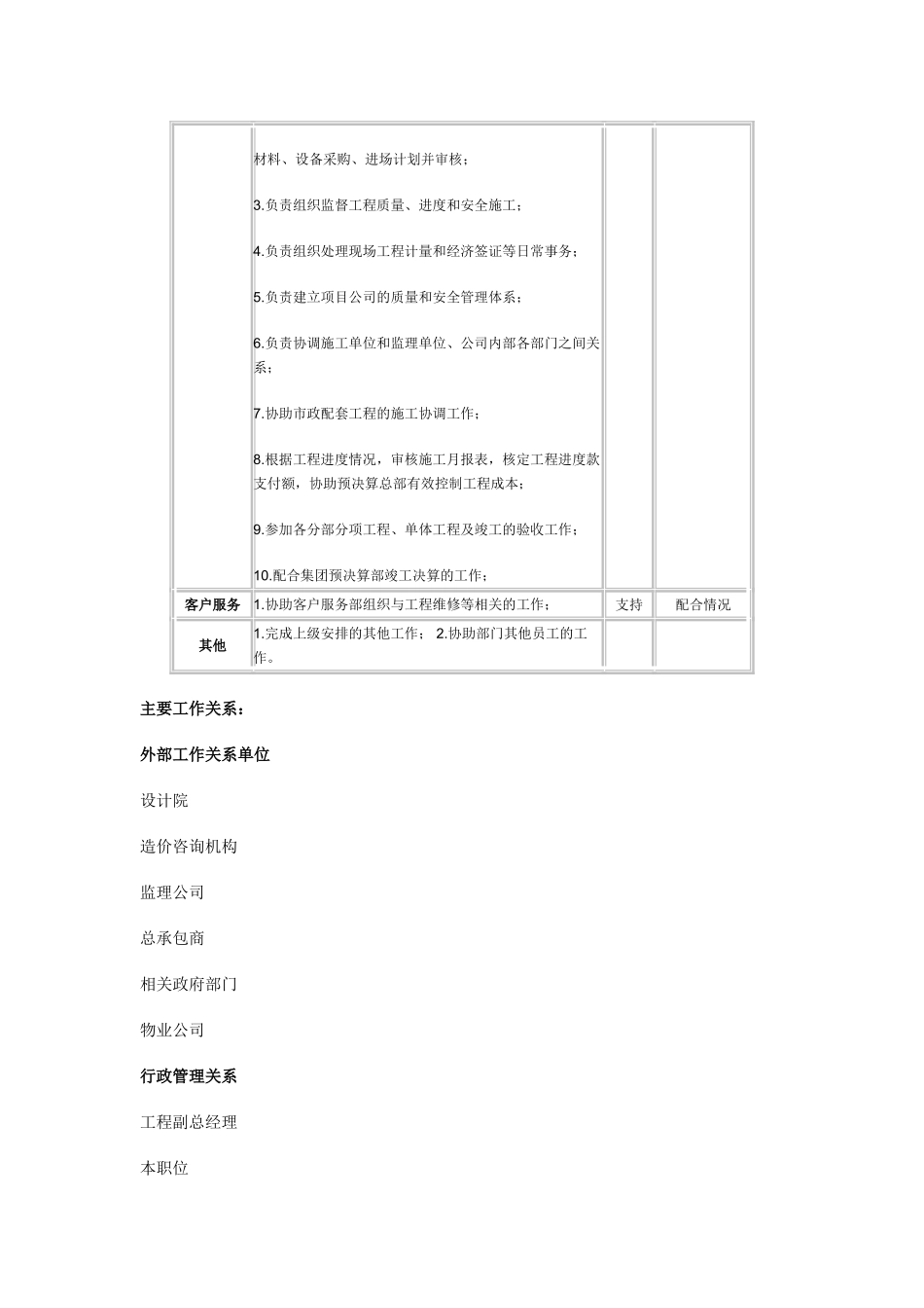 项目公司工程部经理职位说明书_第2页