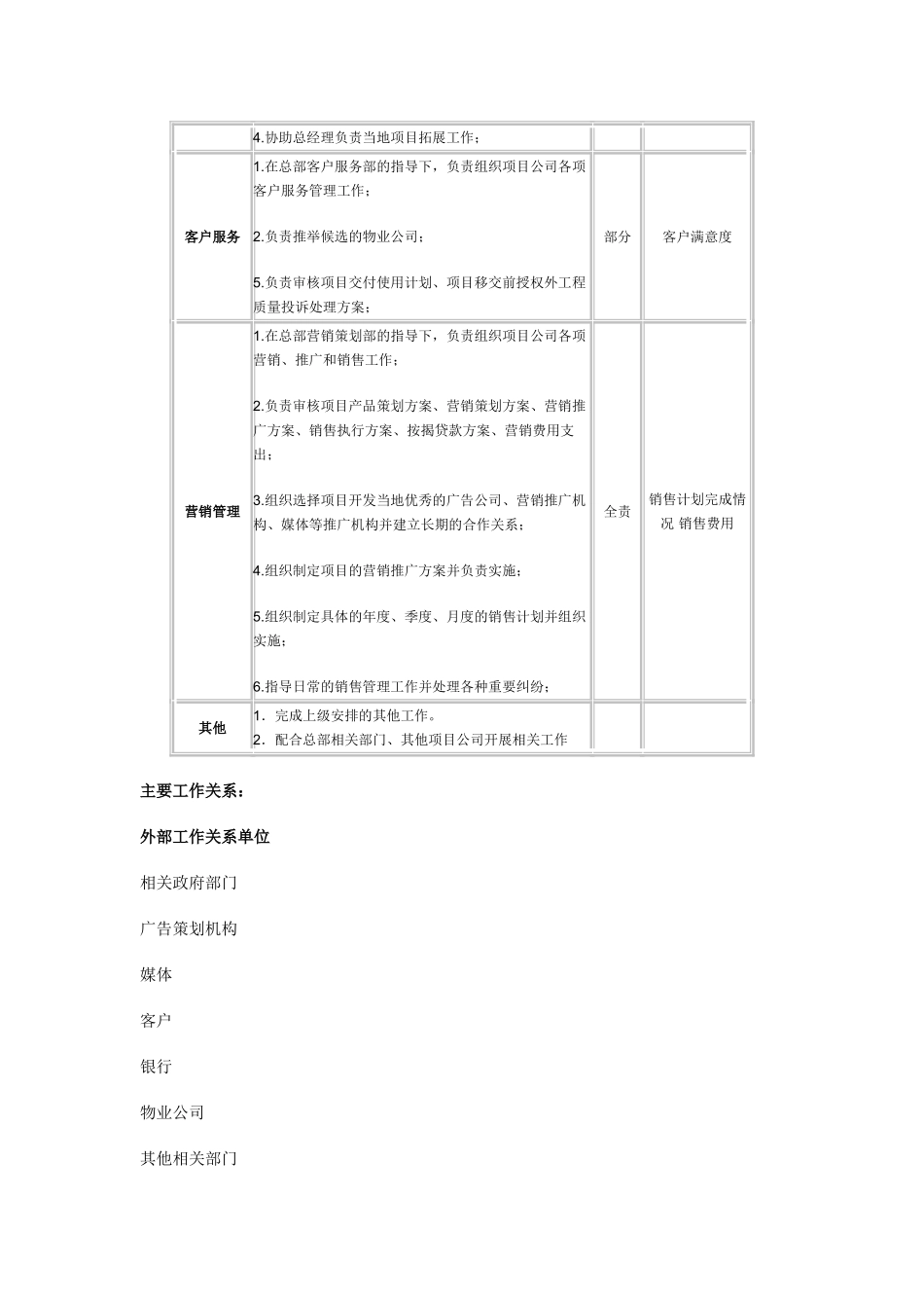 项目公司营销副总经理职位说明书_第2页