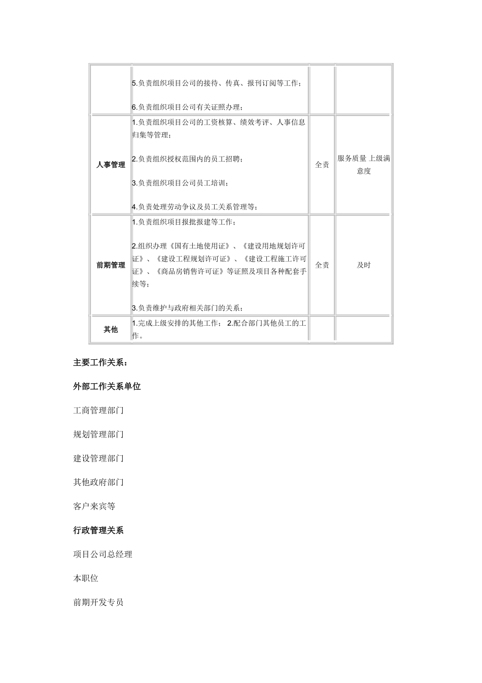 项目公司综合管理部经理职位说明书_第2页
