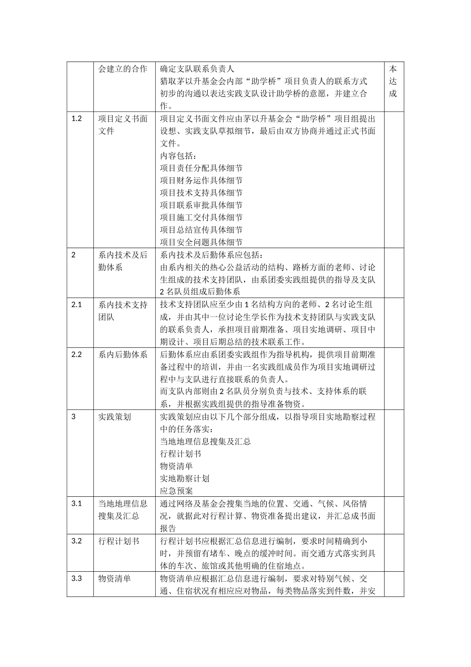 项目决策策划书_第3页